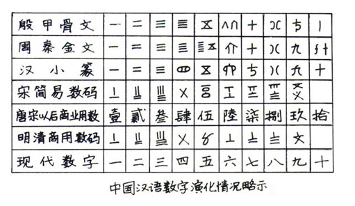 数字表示.png