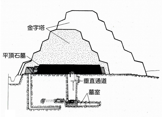 阶梯金字塔内部结.jpg